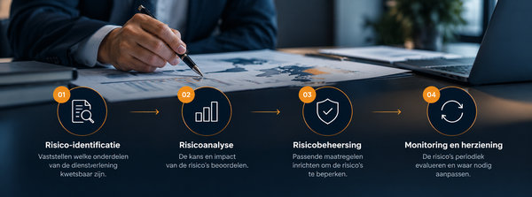 hoe ziet een wwft risicoanalyse eruit